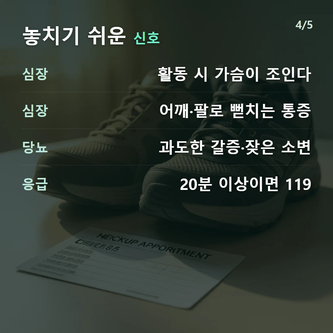 놓치기 쉬운 신호 — 심장 활동 시 가슴이 조인다, 심장 어깨·팔로 뻗치는 통증, 당뇨 과도한 갈증·잦은 소변, 응급 20분 이상이면 119