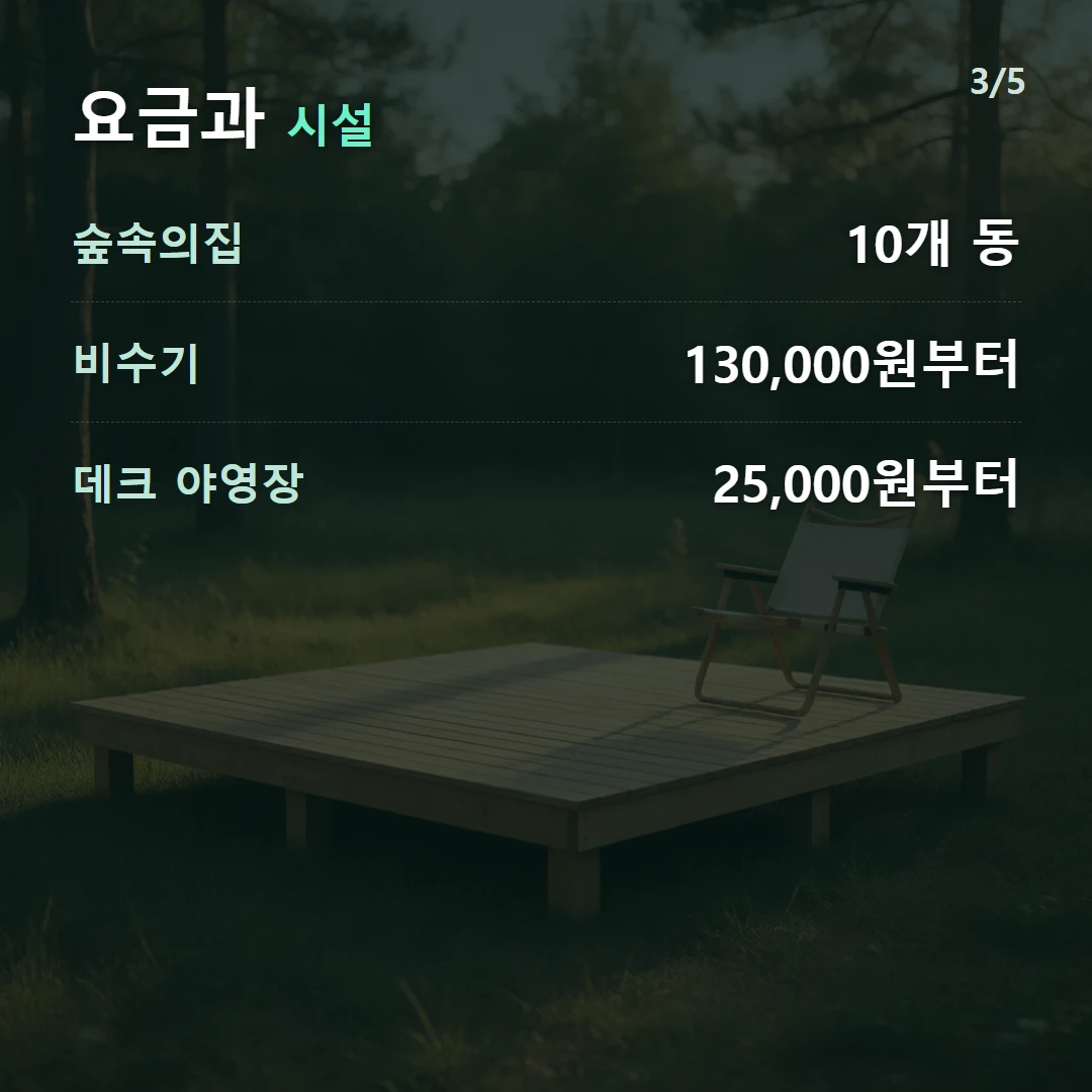 요금과 시설 — 숲속의집 10개 동, 비수기 130,000원부터, 데크 야영장 25,000원부터