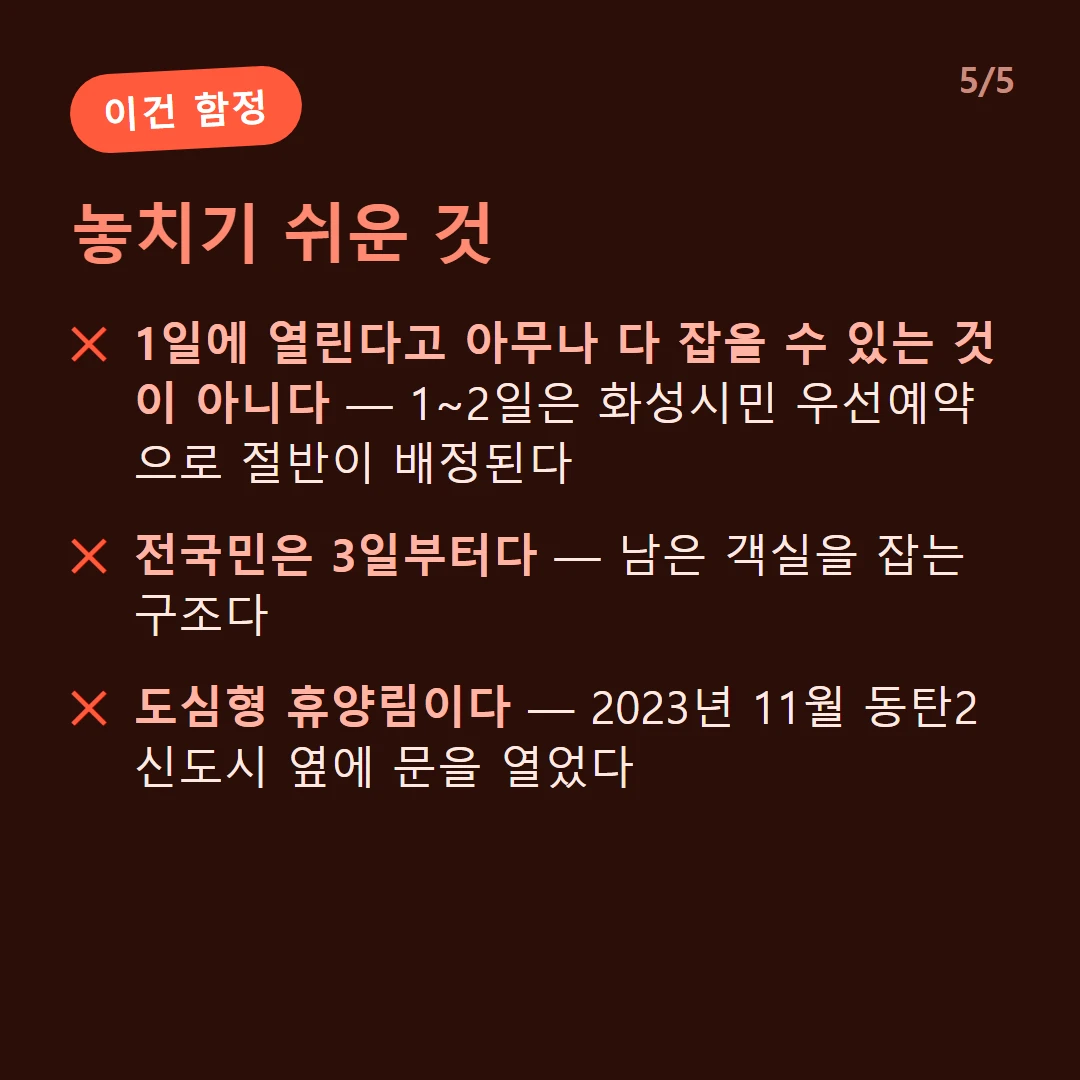 놓치기 쉬운 것 — 1일에 열린다고 아무나 다 잡을 수 있는 것이 아니다 — 1~2일은 화성시민 우선예약으로 절반이 배정된다 / 전국민은 3일부터다 — 남은 객실을 잡는 구조다 / 도심형 휴양림이다 — 2023년 11월 동탄2신도시 옆에 문을 열었다