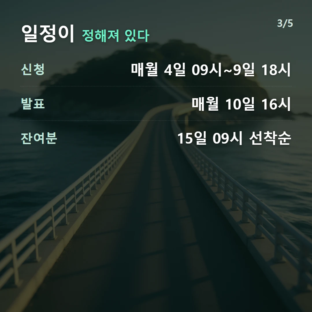 일정이 정해져 있다 — 신청 매월 4일 09시~9일 18시, 발표 매월 10일 16시, 잔여분 15일 09시 선착순