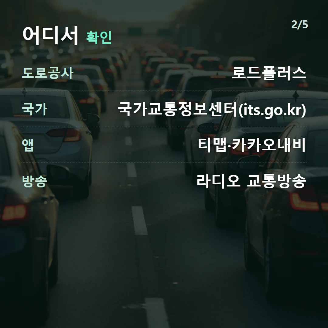 어디서 확인 — 도로공사 로드플러스, 국가 국가교통정보센터(its.go.kr), 앱 티맵·카카오내비, 방송 라디오 교통방송