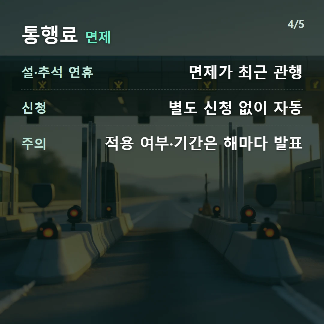통행료 면제 — 설·추석 연휴 면제가 최근 관행, 신청 별도 신청 없이 자동, 주의 적용 여부·기간은 해마다 발표