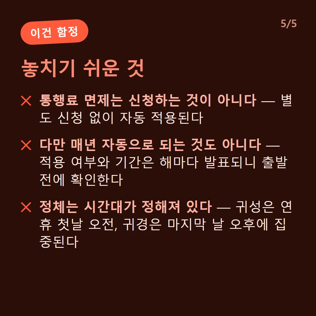 놓치기 쉬운 것 — 통행료 면제는 신청하는 것이 아니다 — 별도 신청 없이 자동 적용된다 / 다만 매년 자동으로 되는 것도 아니다 — 적용 여부와 기간은 해마다 발표되니 출발 전에 확인한다 / 정체는 시간대가 정해져 있다 — 귀성은 연휴 첫날 오전, 귀경은 마지막 날 오후에 집중된다