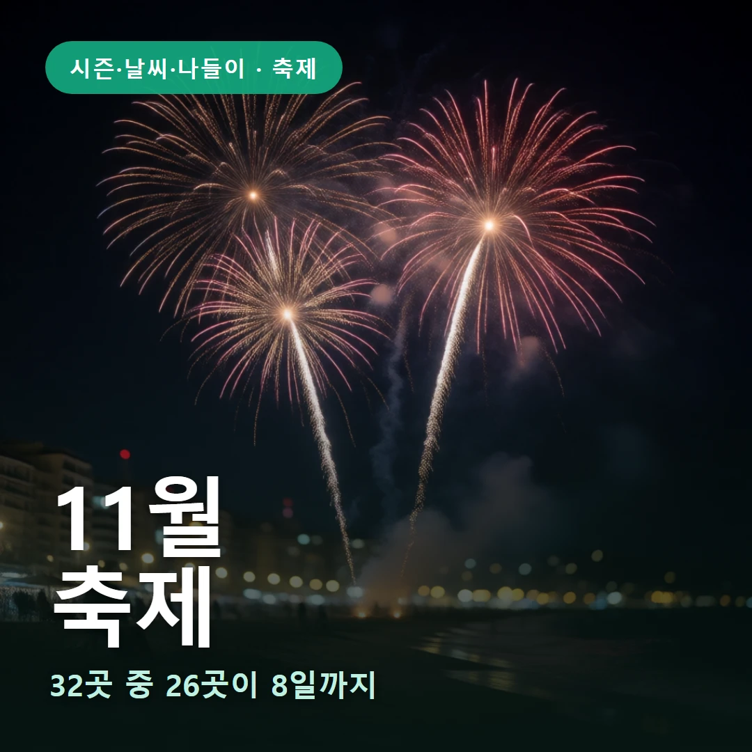 11월 요약 표지 — 32곳 중 26곳이 8일까지
