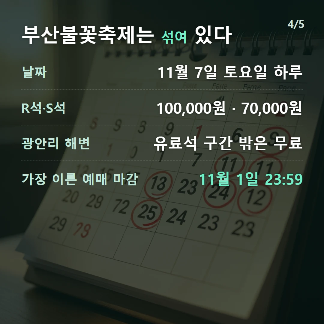 부산불꽃축제는 섞여 있다 — 날짜 11월 7일 토요일 하루, R석·S석 100,000원 · 70,000원, 광안리 해변 유료석 구간 밖은 무료, 가장 이른 예매 마감 11월 1일 23:59