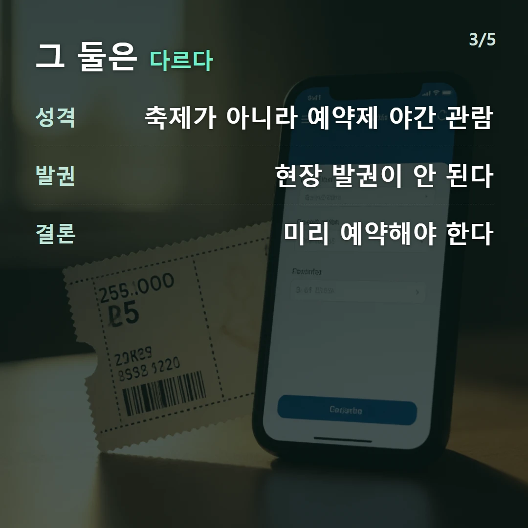 그 둘은 다르다 — 성격 축제가 아니라 예약제 야간 관람, 발권 현장 발권이 안 된다, 결론 미리 예약해야 한다