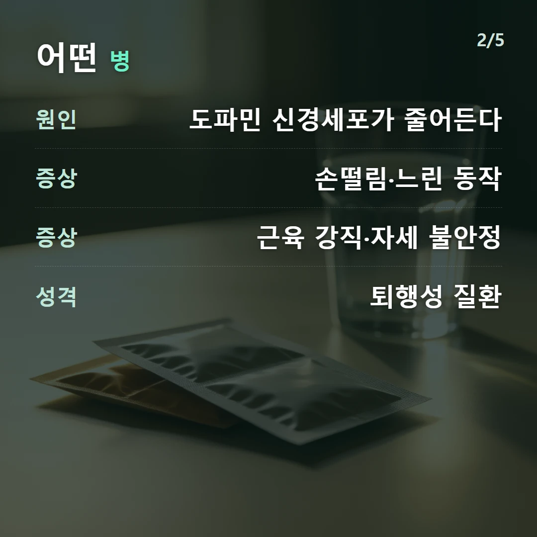 어떤 병 — 원인 도파민 신경세포가 줄어든다, 증상 손떨림·느린 동작, 증상 근육 강직·자세 불안정, 성격 퇴행성 질환