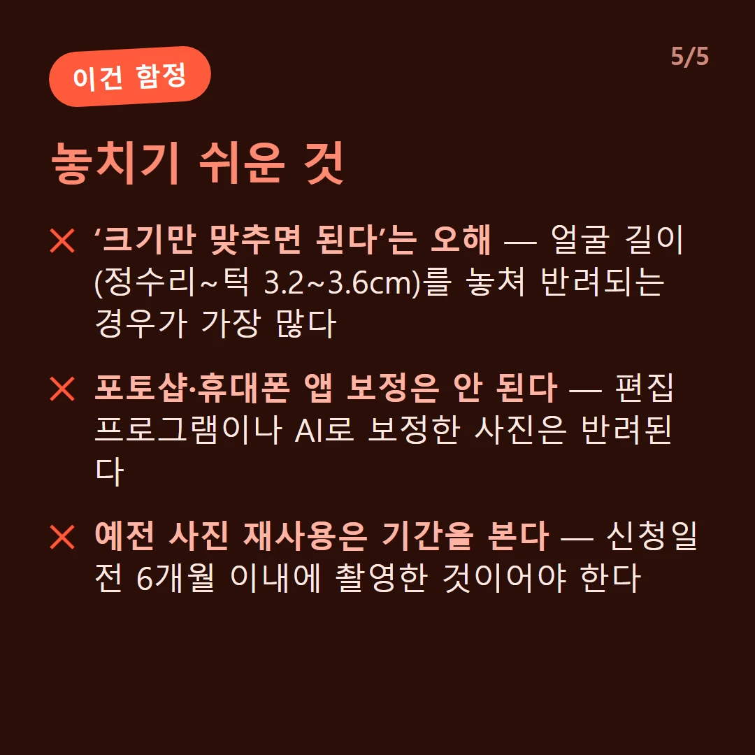 놓치기 쉬운 것 — ‘크기만 맞추면 된다’는 오해 — 얼굴 길이(정수리~턱 3.2~3.6cm)를 놓쳐 반려되는 경우가 가장 많다 / 포토샵·휴대폰 앱 보정은 안 된다 — 편집 프로그램이나 AI로 보정한 사진은 반려된다 / 예전 사진 재사용은 기간을 본다 — 신청일 전 6개월 이내에 촬영한 것이어야 한다