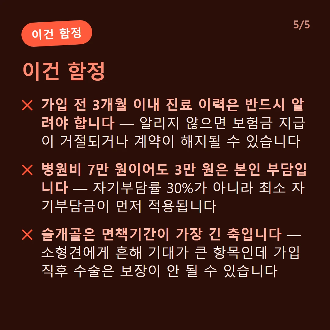 이건 함정 — 가입 전 3개월 이내 진료 이력은 반드시 알려야 합니다 — 알리지 않으면 보험금 지급이 거절되거나 계약이 해지될 수 있습니다 / 병원비 7만 원이어도 3만 원은 본인 부담입니다 — 자기부담률 30%가 아니라 최소 자기부담금이 먼저 적용됩니다 / 슬개골은 면책기간이 가장 긴 축입니다 — 소형견에게 흔해 기대가 큰 항목인데 가입 직후 수술은 보장이 안 될 수 있습니다