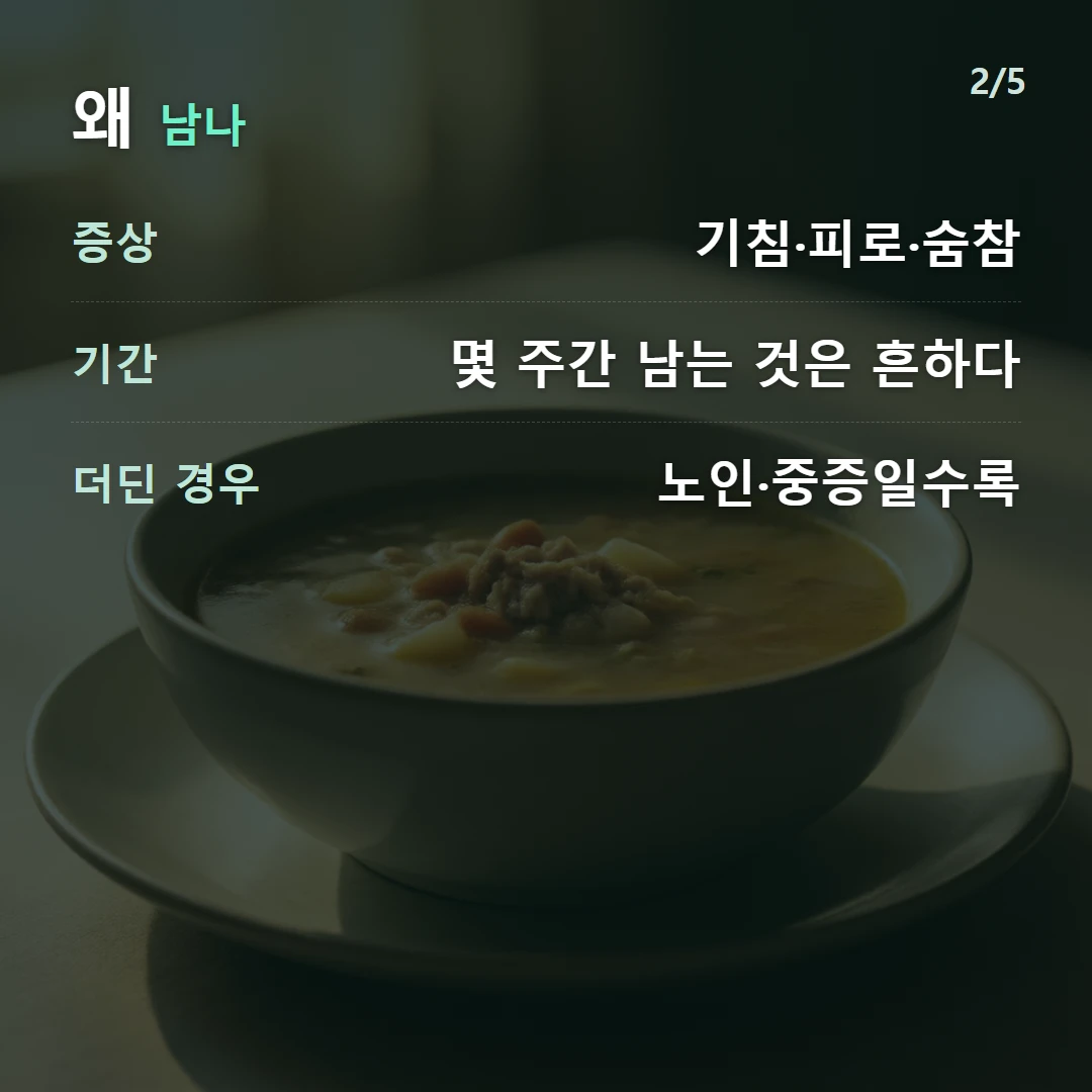 왜 남나 — 증상 기침·피로·숨참, 기간 몇 주간 남는 것은 흔하다, 더딘 경우 노인·중증일수록
