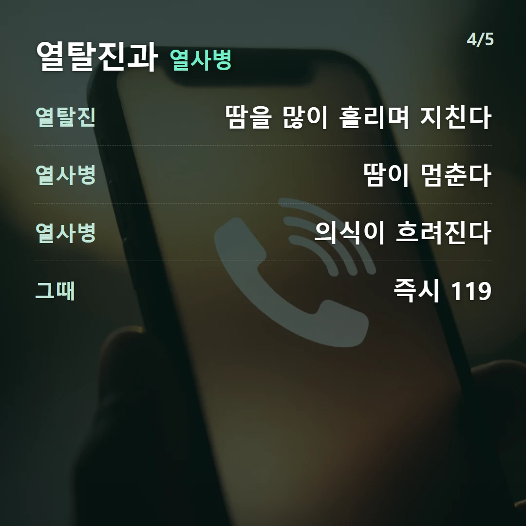열탈진과 열사병 — 열탈진 땀을 많이 흘리며 지친다, 열사병 땀이 멈춘다, 열사병 의식이 흐려진다, 그때 즉시 119