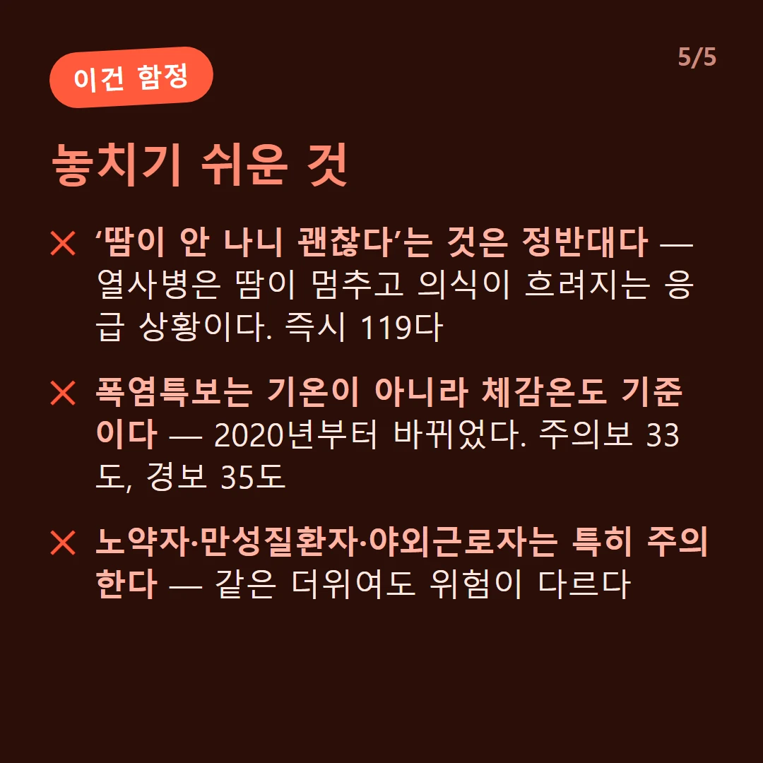 놓치기 쉬운 것 — ‘땀이 안 나니 괜찮다’는 것은 정반대다 — 열사병은 땀이 멈추고 의식이 흐려지는 응급 상황이다. 즉시 119다 / 폭염특보는 기온이 아니라 체감온도 기준이다 — 2020년부터 바뀌었다. 주의보 33도, 경보 35도 / 노약자·만성질환자·야외근로자는 특히 주의한다 — 같은 더위여도 위험이 다르다