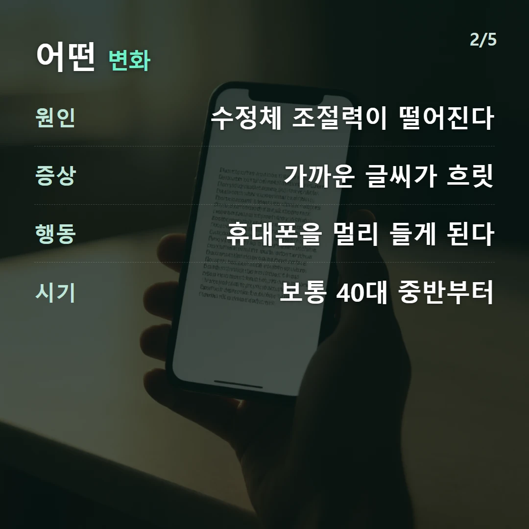 어떤 변화 — 원인 수정체 조절력이 떨어진다, 증상 가까운 글씨가 흐릿, 행동 휴대폰을 멀리 들게 된다, 시기 보통 40대 중반부터