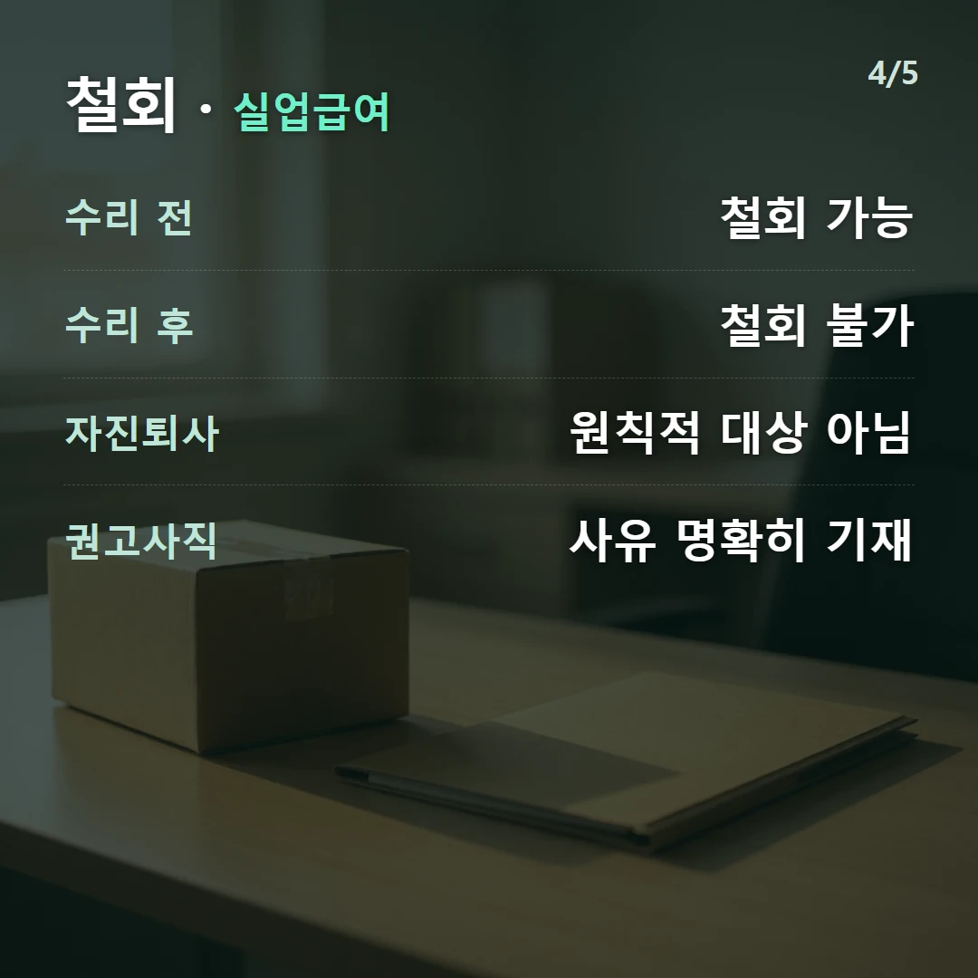 철회 · 실업급여 — 수리 전 철회 가능, 수리 후 철회 불가, 자진퇴사 원칙적 대상 아님, 권고사직 사유 명확히 기재