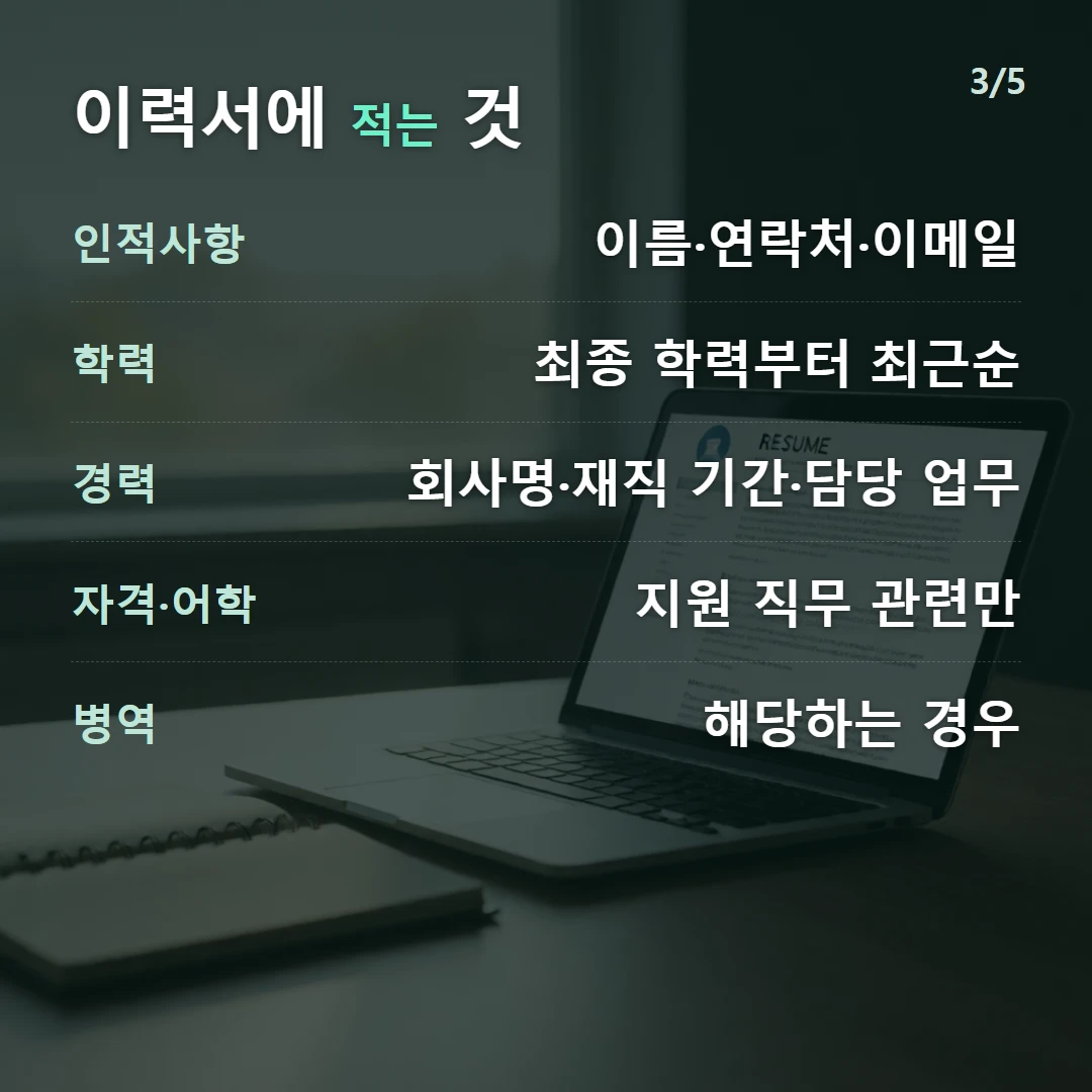 이력서에 적는 것 — 인적사항 이름·연락처·이메일, 학력 최종 학력부터 최근순, 경력 회사명·재직 기간·담당 업무, 자격·어학 지원 직무 관련만, 병역 해당하는 경우