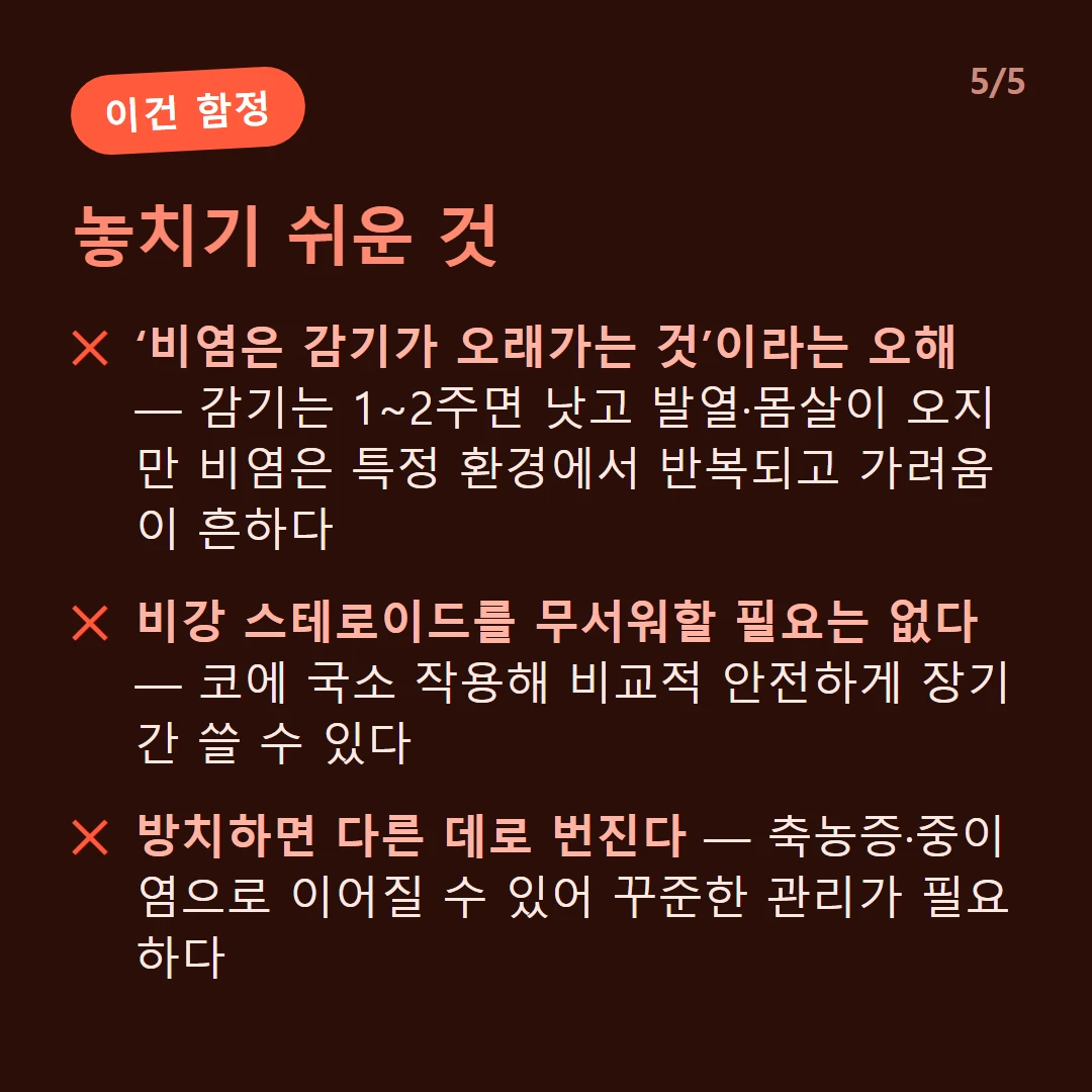 놓치기 쉬운 것 — ‘비염은 감기가 오래가는 것’이라는 오해 — 감기는 1~2주면 낫고 발열·몸살이 오지만 비염은 특정 환경에서 반복되고 가려움이 흔하다 / 비강 스테로이드를 무서워할 필요는 없다 — 코에 국소 작용해 비교적 안전하게 장기간 쓸 수 있다 / 방치하면 다른 데로 번진다 — 축농증·중이염으로 이어질 수 있어 꾸준한 관리가 필요하다