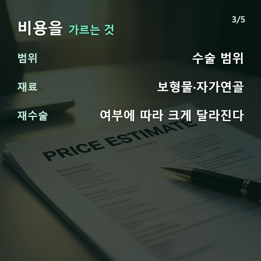 비용을 가르는 것 — 범위 수술 범위, 재료 보형물·자가연골, 재수술 여부에 따라 크게 달라진다