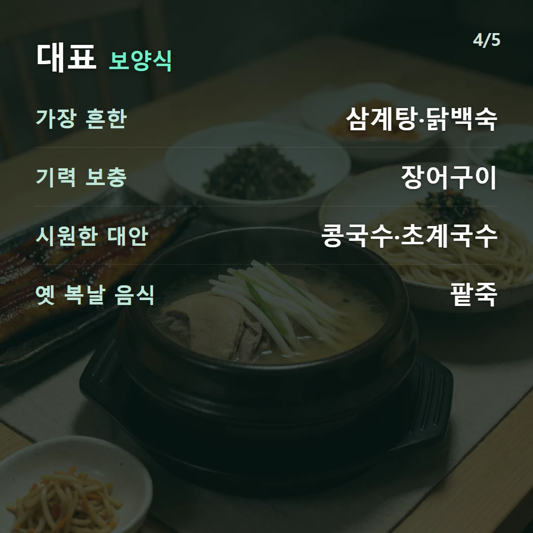 대표 보양식 — 가장 흔한 삼계탕·닭백숙, 기력 보충 장어구이, 시원한 대안 콩국수·초계국수, 옛 복날 음식 팥죽