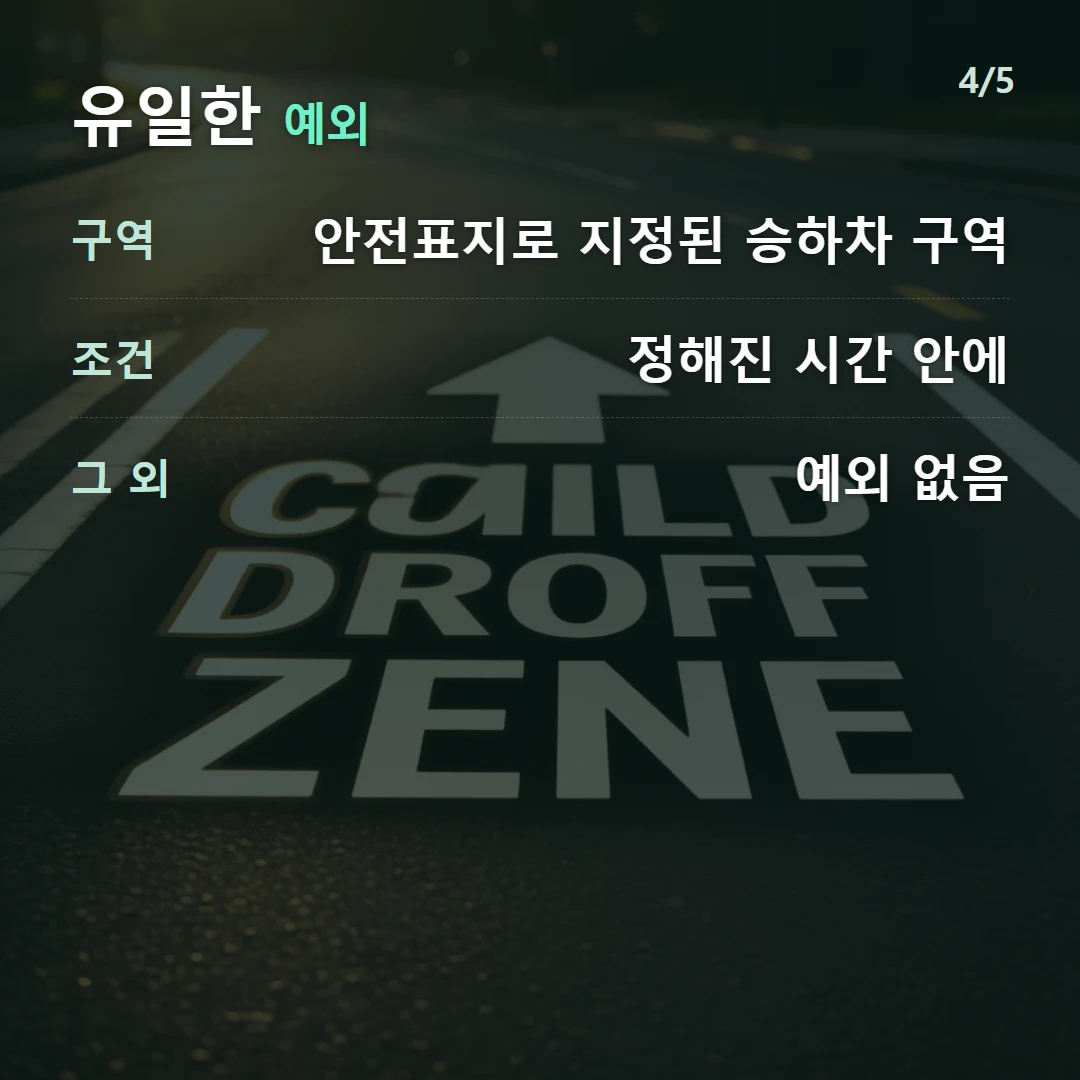 유일한 예외 — 구역 안전표지로 지정된 승하차 구역, 조건 정해진 시간 안에, 그 외 예외 없음