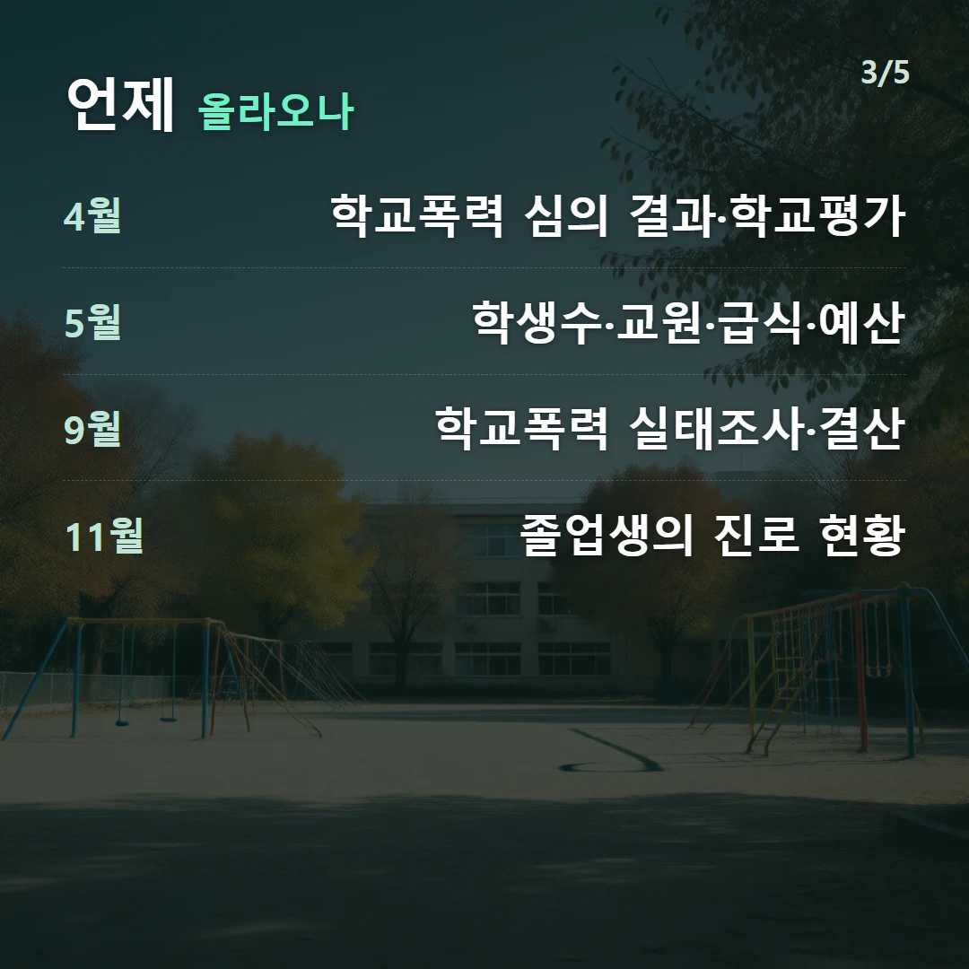 언제 올라오나 — 4월 학교폭력 심의 결과·학교평가, 5월 학생수·교원·급식·예산, 9월 학교폭력 실태조사·결산, 11월 졸업생의 진로 현황
