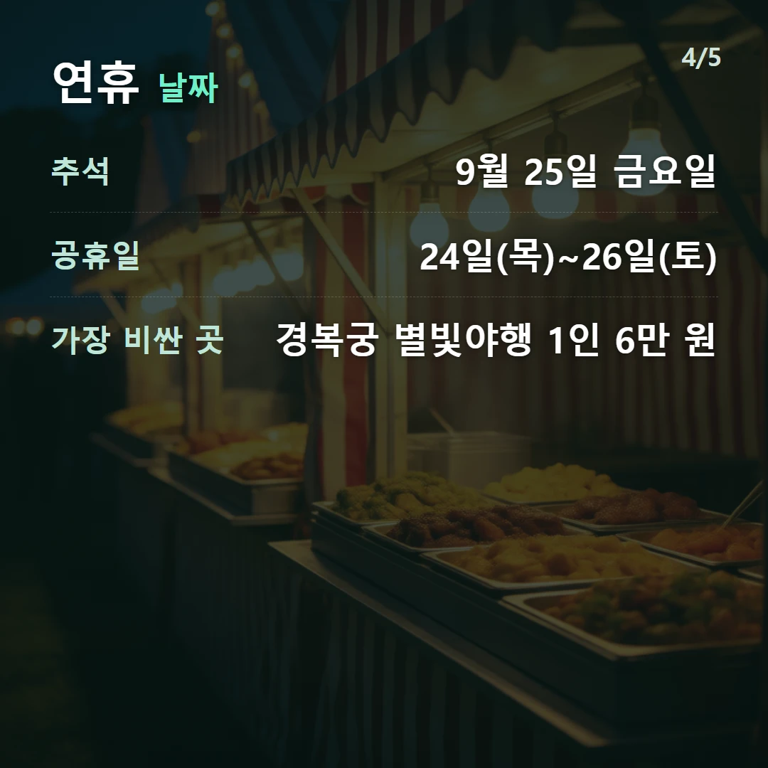 연휴 날짜 — 추석 9월 25일 금요일, 공휴일 24일(목)~26일(토), 가장 비싼 곳 경복궁 별빛야행 1인 6만 원