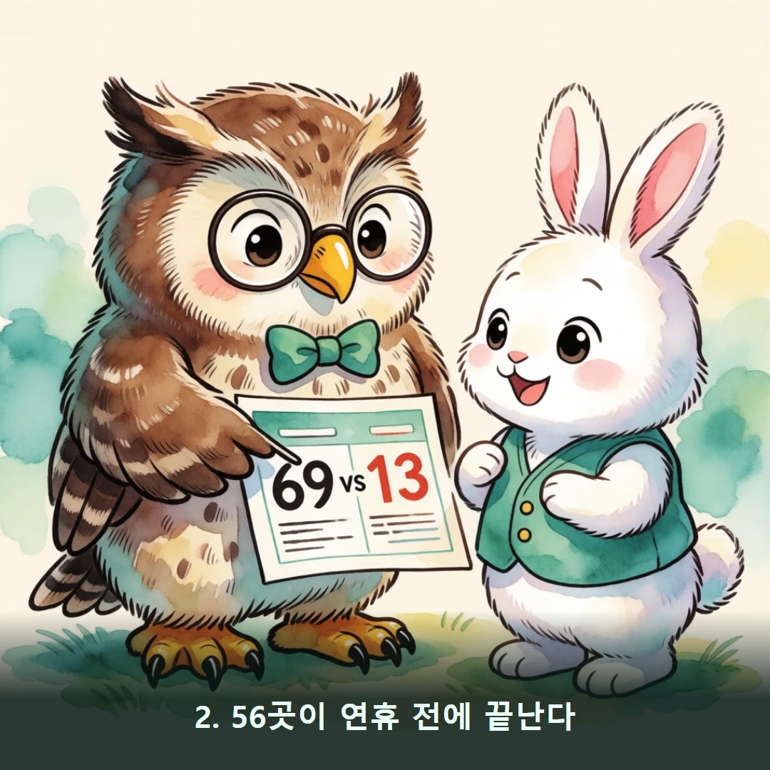 웹툰 2컷 — 2. 56곳이 연휴 전에 끝난다