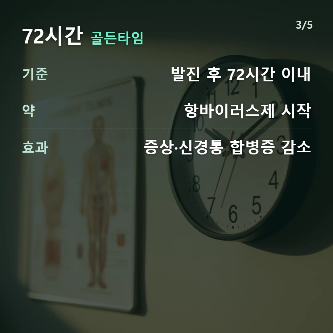 72시간 골든타임 — 기준 발진 후 72시간 이내, 약 항바이러스제 시작, 효과 증상·신경통 합병증 감소