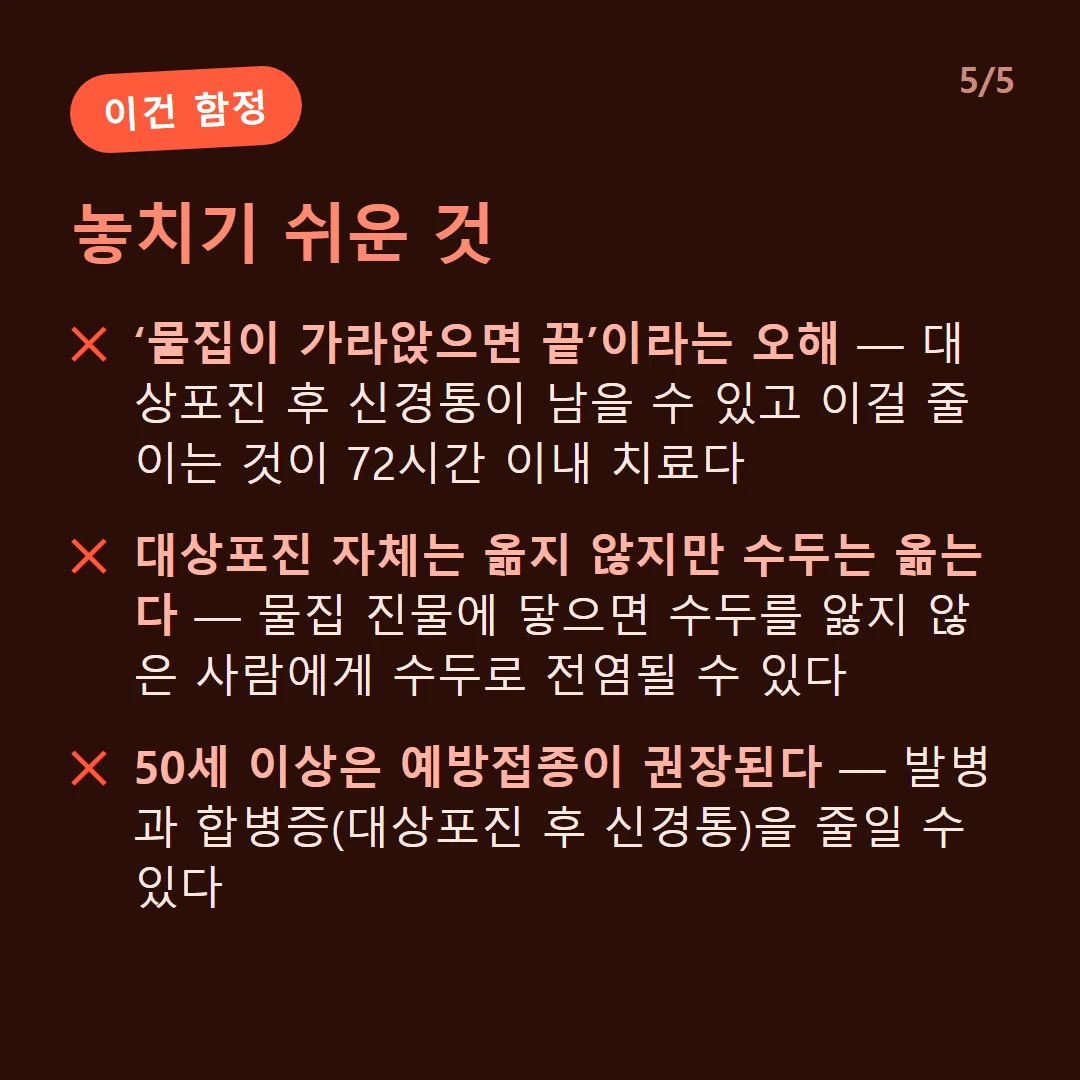 놓치기 쉬운 것 — ‘물집이 가라앉으면 끝’이라는 오해 — 대상포진 후 신경통이 남을 수 있고 이걸 줄이는 것이 72시간 이내 치료다 / 대상포진 자체는 옮지 않지만 수두는 옮는다 — 물집 진물에 닿으면 수두를 앓지 않은 사람에게 수두로 전염될 수 있다 / 50세 이상은 예방접종이 권장된다 — 발병과 합병증(대상포진 후 신경통)을 줄일 수 있다