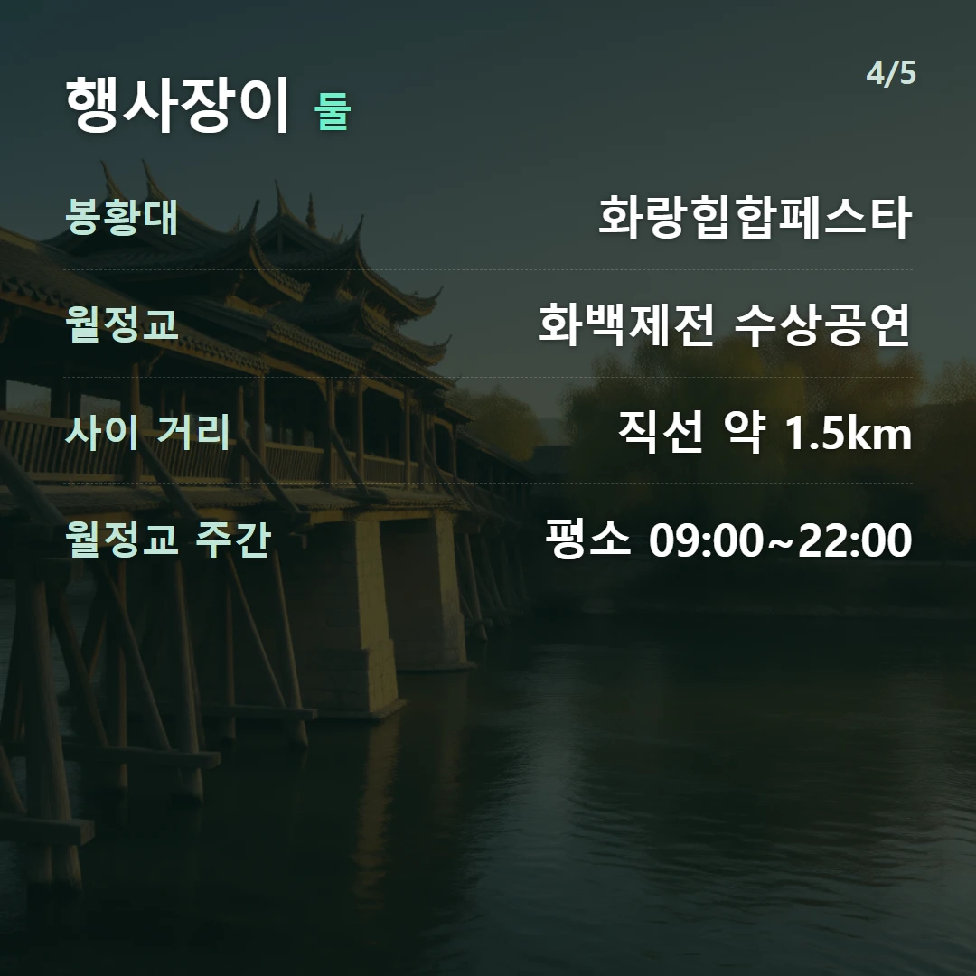 행사장이 둘 — 봉황대 화랑힙합페스타, 월정교 화백제전 수상공연, 사이 거리 직선 약 1.5km, 월정교 주간 평소 09:00~22:00