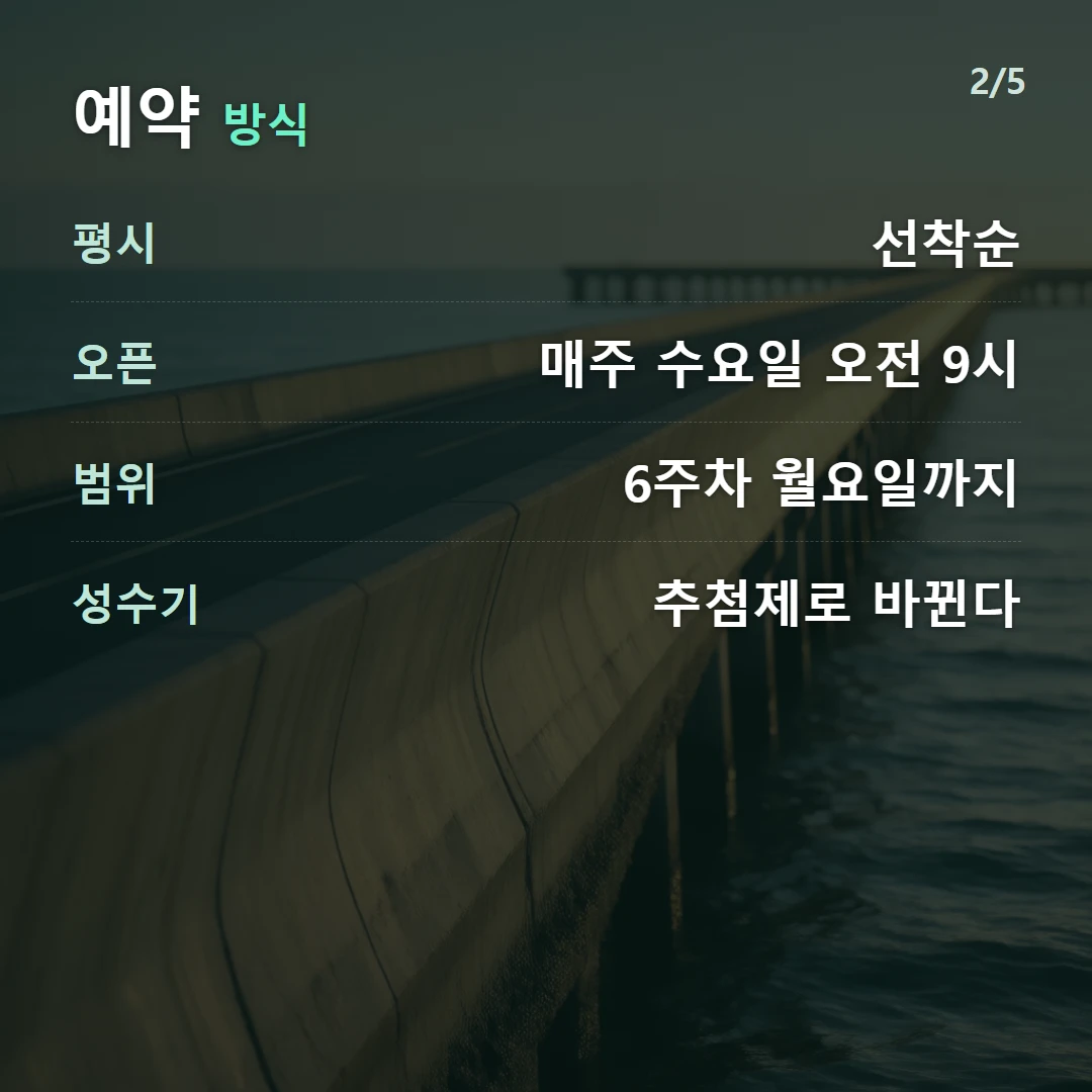 예약 방식 — 평시 선착순, 오픈 매주 수요일 오전 9시, 범위 6주차 월요일까지, 성수기 추첨제로 바뀐다