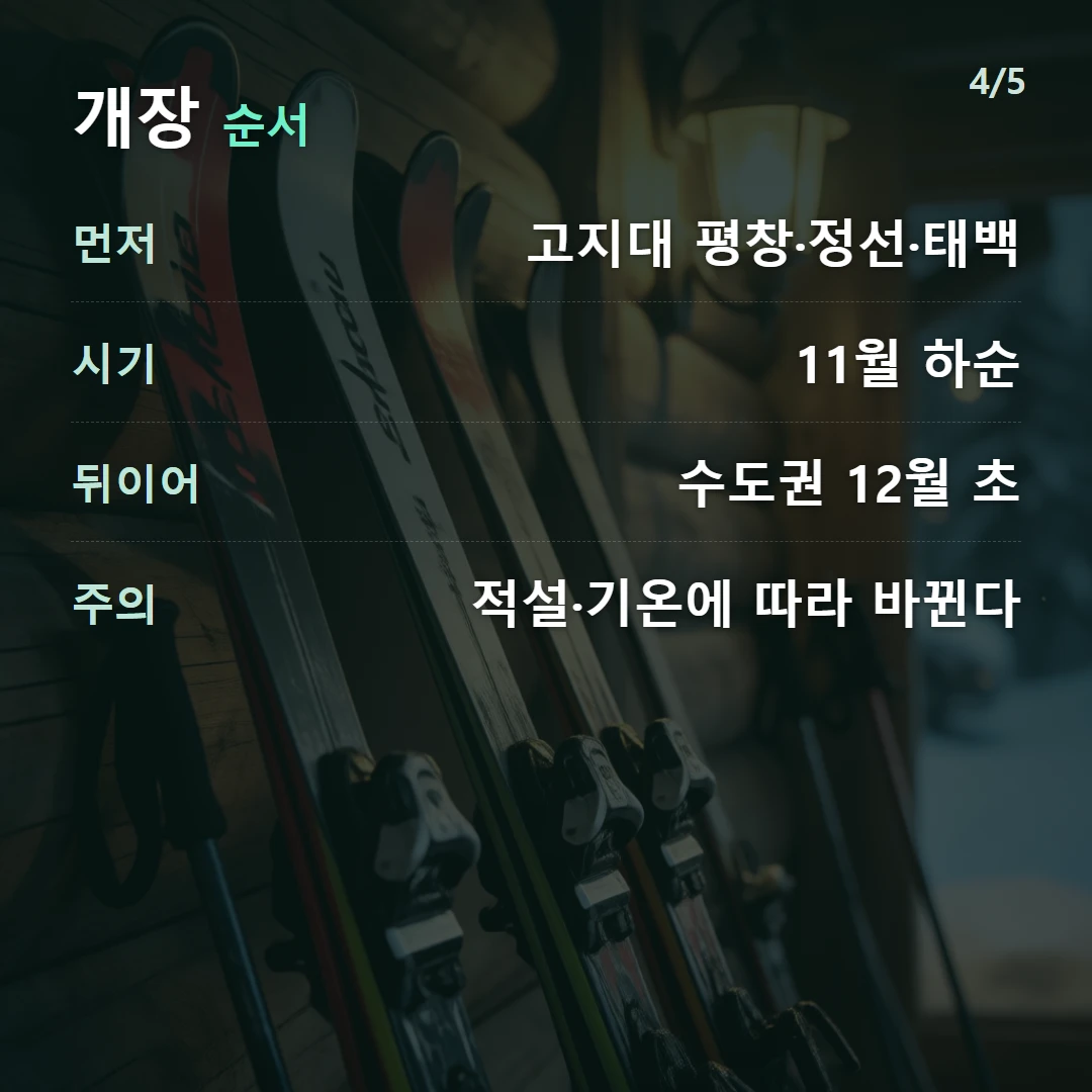 개장 순서 — 먼저 고지대 평창·정선·태백, 시기 11월 하순, 뒤이어 수도권 12월 초, 주의 적설·기온에 따라 바뀐다