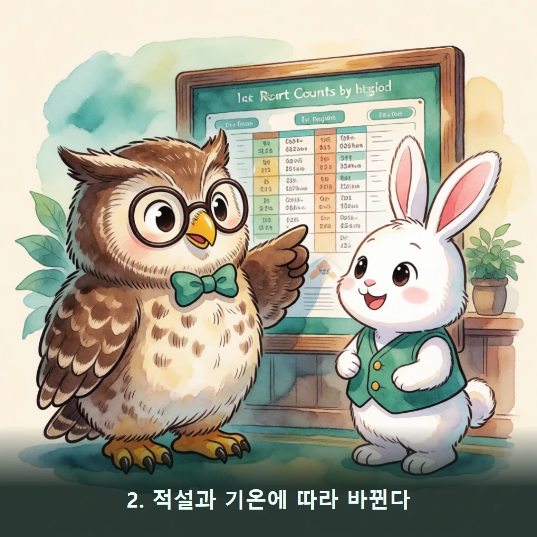 웹툰 2컷 — 2. 적설과 기온에 따라 바뀐다