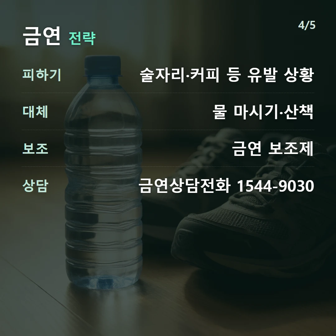 금연 전략 — 피하기 술자리·커피 등 유발 상황, 대체 물 마시기·산책, 보조 금연 보조제, 상담 금연상담전화 1544-9030