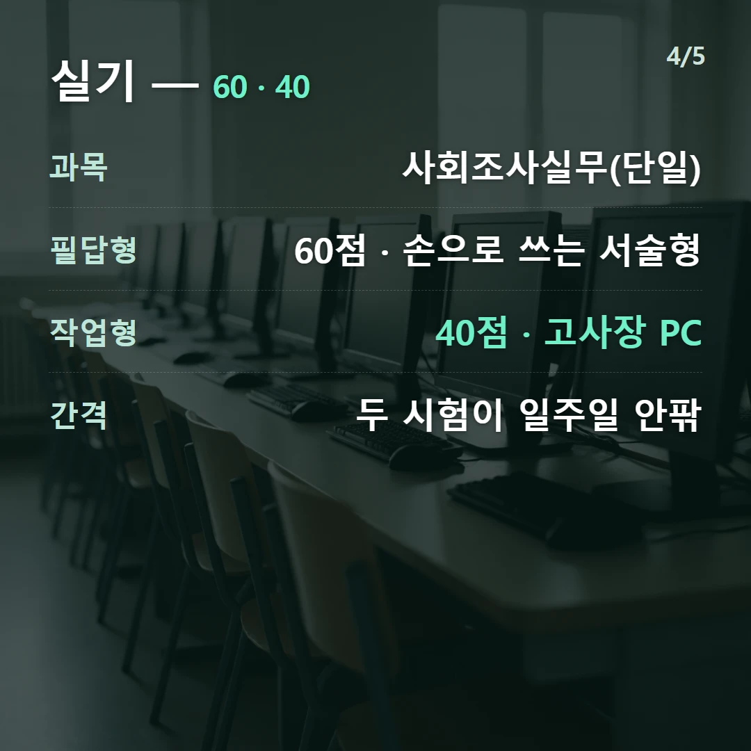 실기 — 60 · 40 — 과목 사회조사실무(단일), 필답형 60점 · 손으로 쓰는 서술형, 작업형 40점 · 고사장 PC, 간격 두 시험이 일주일 안팎