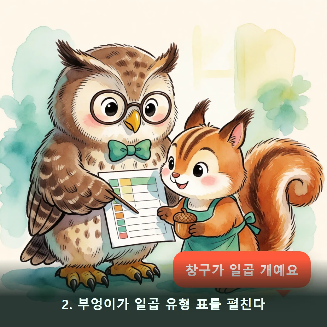 웹툰 2컷 — 2. 부엉이가 일곱 유형 표를 펼친다 (창구가 일곱 개예요)