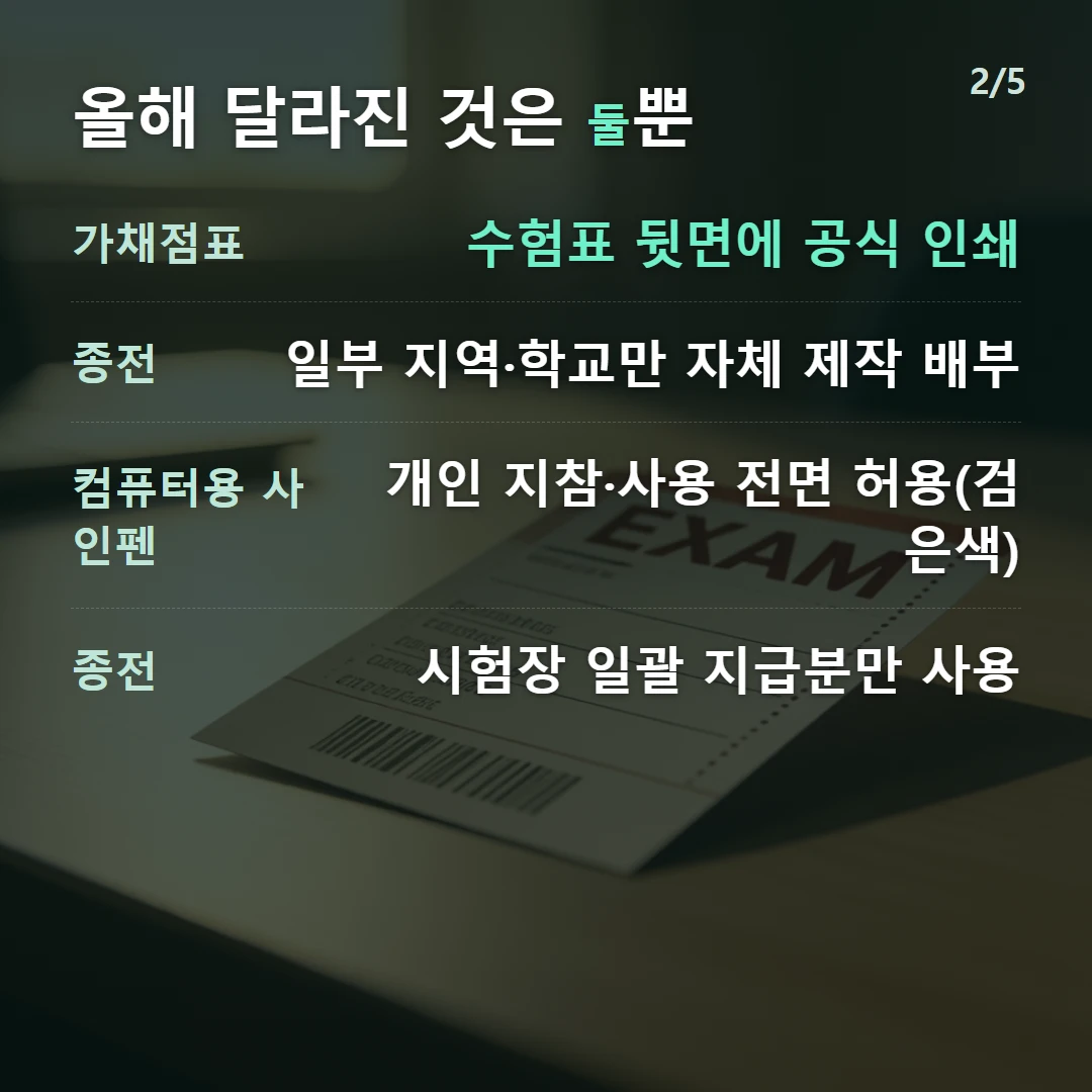 올해 달라진 것은 둘뿐 — 가채점표 수험표 뒷면에 공식 인쇄, 종전 일부 지역·학교만 자체 제작 배부, 컴퓨터용 사인펜 개인 지참·사용 전면 허용(검은색), 종전 시험장 일괄 지급분만 사용