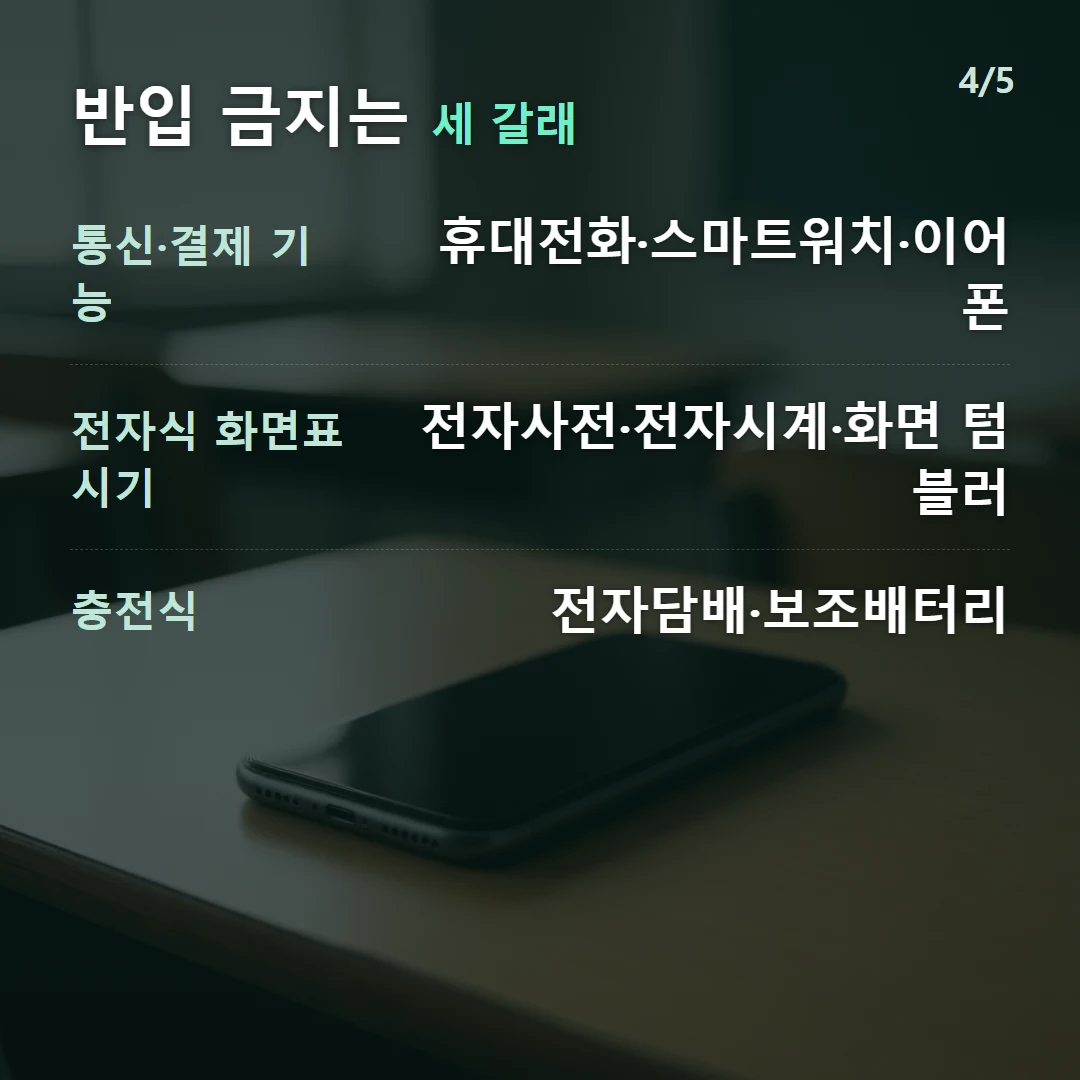 반입 금지는 세 갈래 — 통신·결제 기능 휴대전화·스마트워치·이어폰, 전자식 화면표시기 전자사전·전자시계·화면 텀블러, 충전식 전자담배·보조배터리