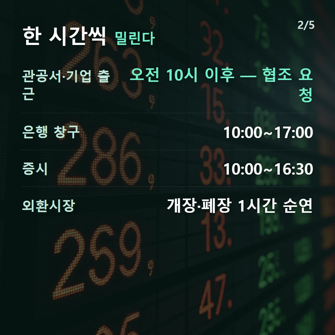 한 시간씩 밀린다 — 관공서·기업 출근 오전 10시 이후 — 협조 요청, 은행 창구 10:00~17:00, 증시 10:00~16:30, 외환시장 개장·폐장 1시간 순연