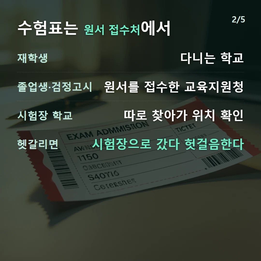 수험표는 원서 접수처에서 — 재학생 다니는 학교, 졸업생·검정고시 원서를 접수한 교육지원청, 시험장 학교 따로 찾아가 위치 확인, 헷갈리면 시험장으로 갔다 헛걸음한다