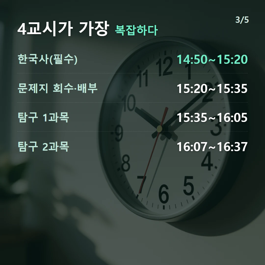 4교시가 가장 복잡하다 — 한국사(필수) 14:50~15:20, 문제지 회수·배부 15:20~15:35, 탐구 1과목 15:35~16:05, 탐구 2과목 16:07~16:37