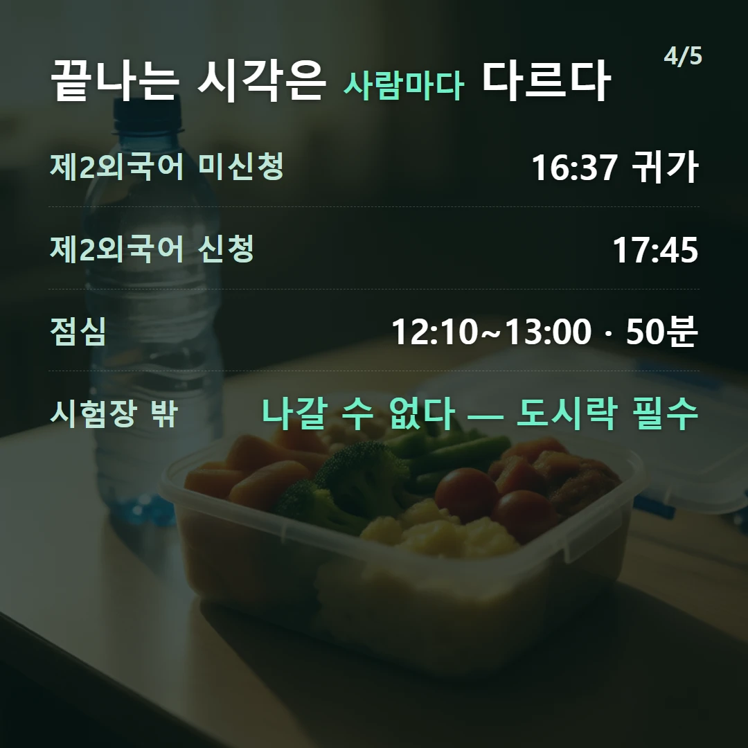 끝나는 시각은 사람마다 다르다 — 제2외국어 미신청 16:37 귀가, 제2외국어 신청 17:45, 점심 12:10~13:00 · 50분, 시험장 밖 나갈 수 없다 — 도시락 필수
