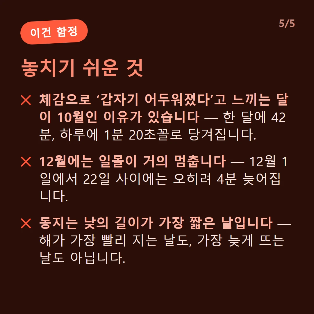 놓치기 쉬운 것 — 체감으로 ‘갑자기 어두워졌다’고 느끼는 달이 10월인 이유가 있습니다 — 한 달에 42분, 하루에 1분 20초꼴로 당겨집니다. / 12월에는 일몰이 거의 멈춥니다 — 12월 1일에서 22일 사이에는 오히려 4분 늦어집니다. / 동지는 낮의 길이가 가장 짧은 날입니다 — 해가 가장 빨리 지는 날도, 가장 늦게 뜨는 날도 아닙니다.