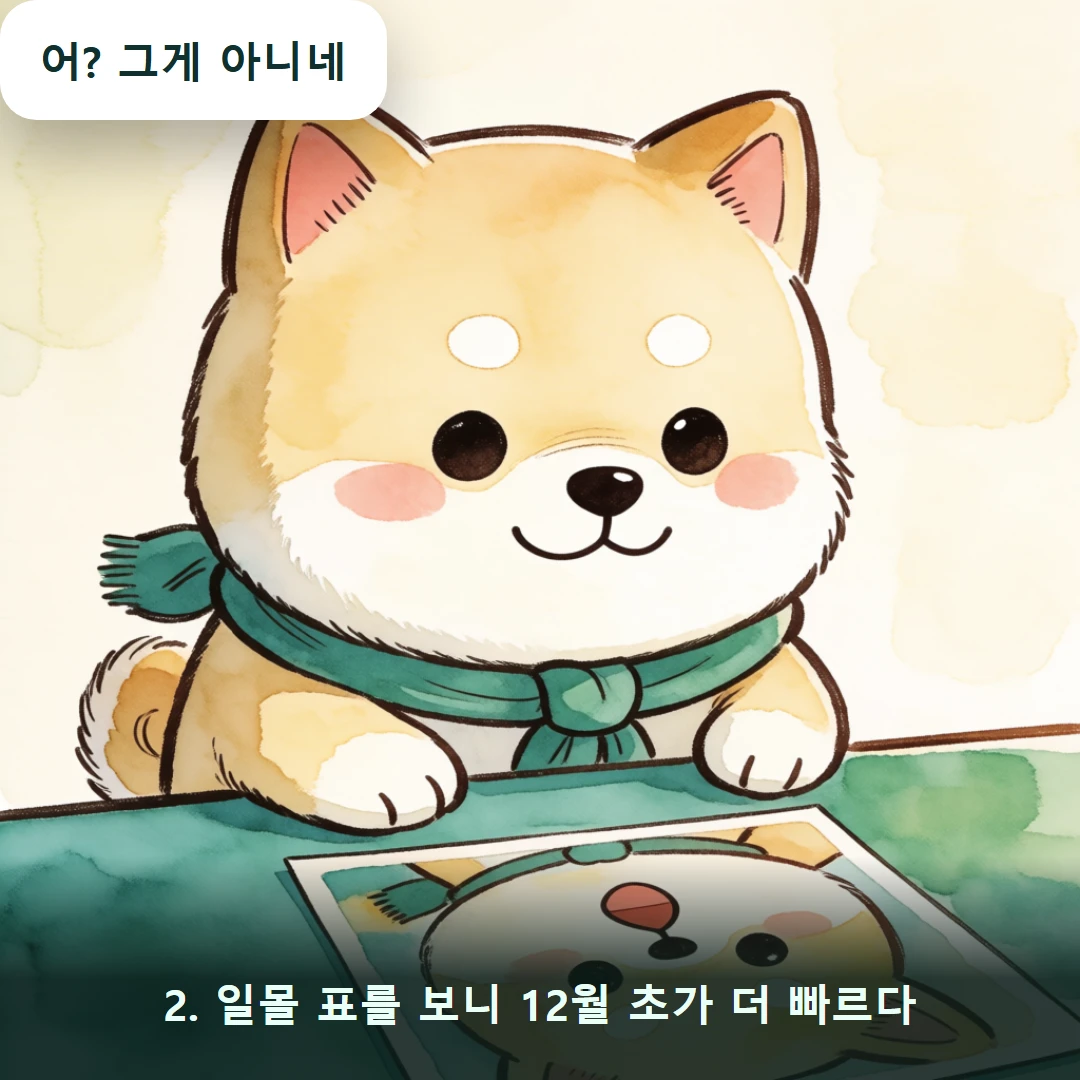 웹툰 2컷 — 2. 일몰 표를 보니 12월 초가 더 빠르다 (어? 그게 아니네)