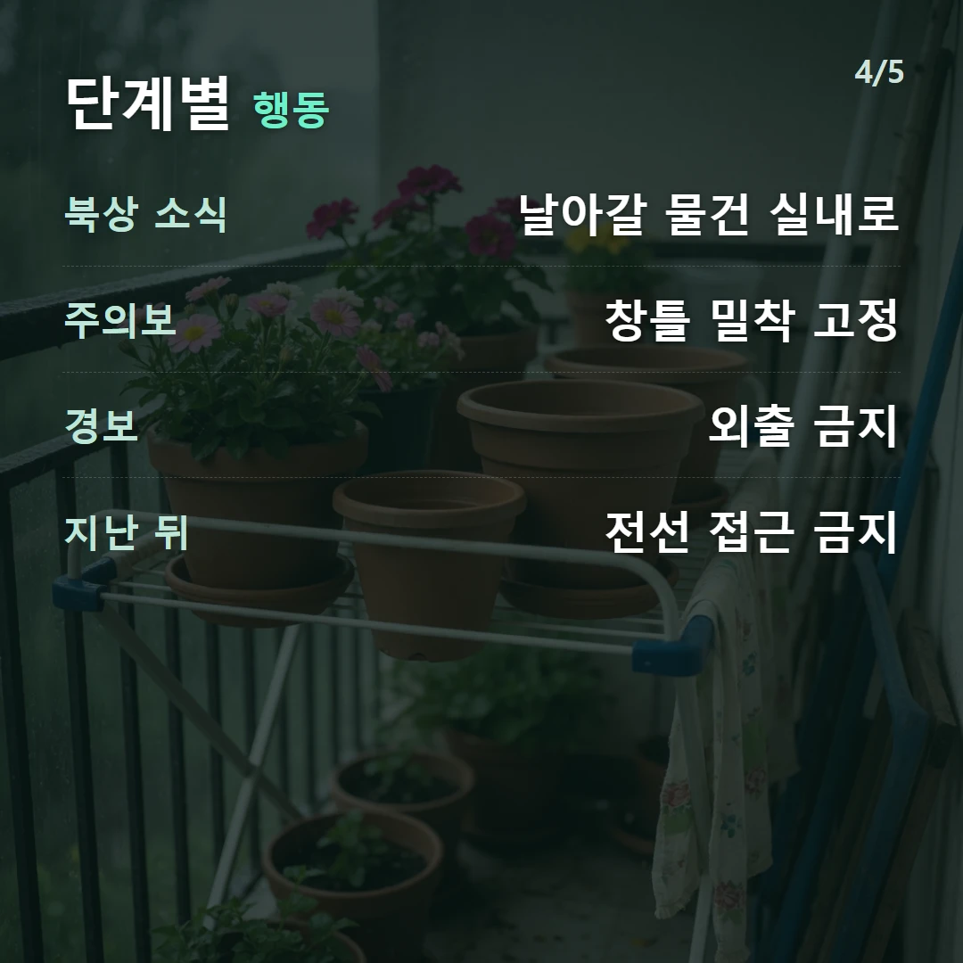단계별 행동 — 북상 소식 날아갈 물건 실내로, 주의보 창틀 밀착 고정, 경보 외출 금지, 지난 뒤 전선 접근 금지