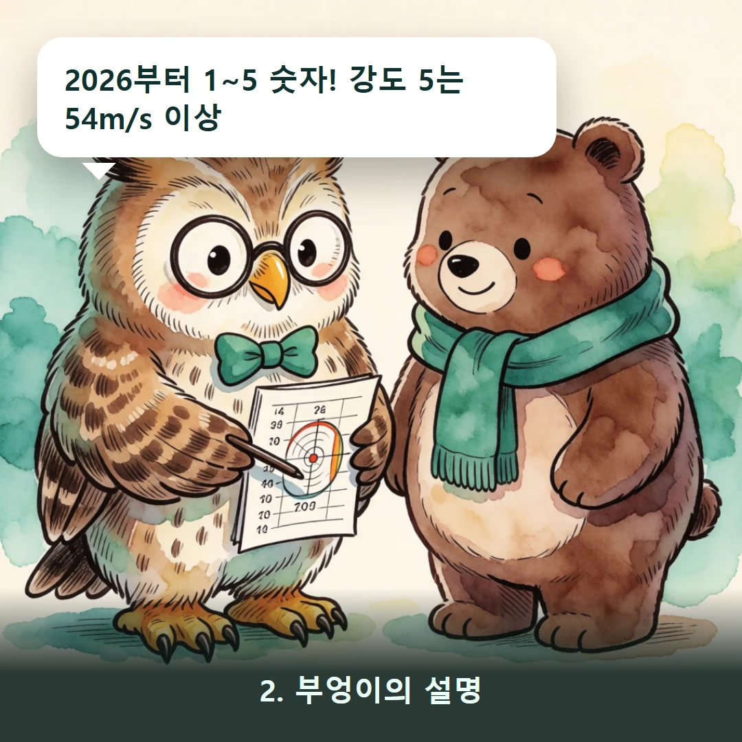 웹툰 2컷 — 2. 부엉이의 설명 (2026부터 1~5 숫자! 강도 5는 54m/s 이상)