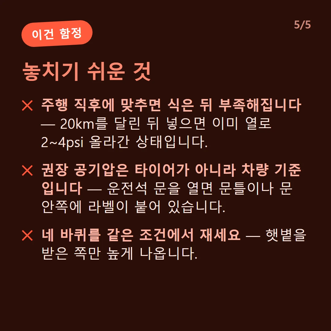 놓치기 쉬운 것 — 주행 직후에 맞추면 식은 뒤 부족해집니다 — 20km를 달린 뒤 넣으면 이미 열로 2~4psi 올라간 상태입니다. / 권장 공기압은 타이어가 아니라 차량 기준입니다 — 운전석 문을 열면 문틀이나 문 안쪽에 라벨이 붙어 있습니다. / 네 바퀴를 같은 조건에서 재세요 — 햇볕을 받은 쪽만 높게 나옵니다.