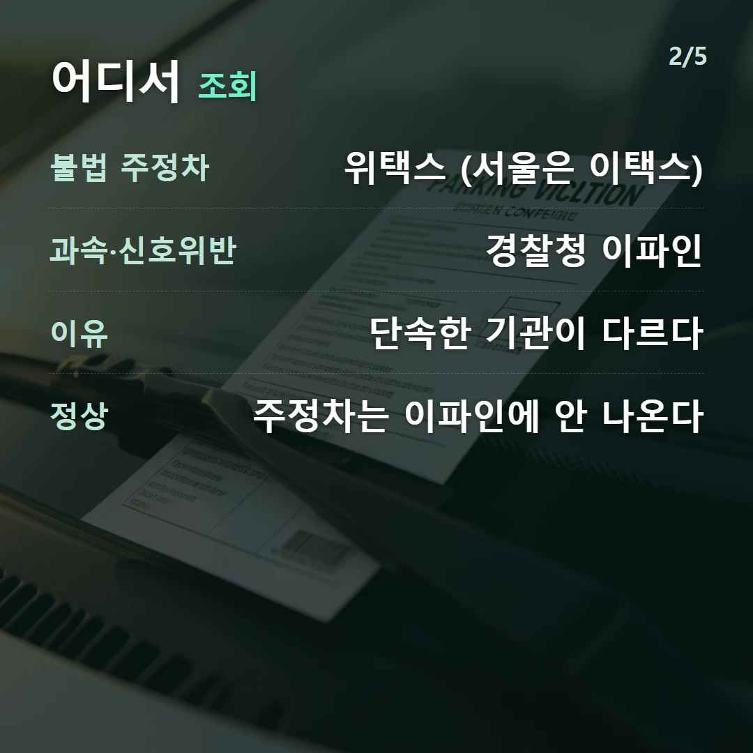 어디서 조회 — 불법 주정차 위택스 (서울은 이택스), 과속·신호위반 경찰청 이파인, 이유 단속한 기관이 다르다, 정상 주정차는 이파인에 안 나온다