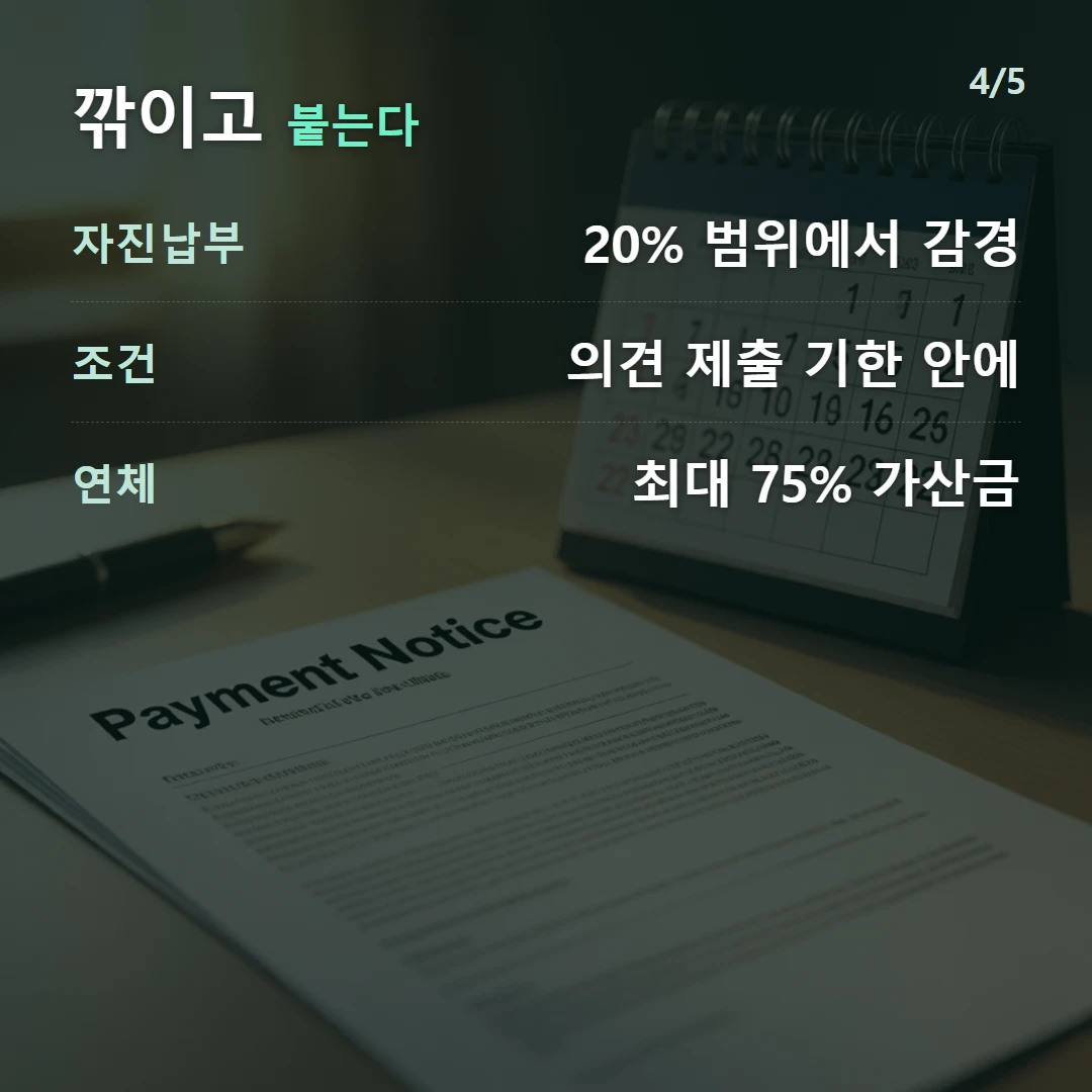 깎이고 붙는다 — 자진납부 20% 범위에서 감경, 조건 의견 제출 기한 안에, 연체 최대 75% 가산금