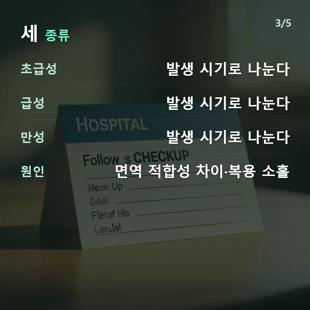 세 종류 — 초급성 발생 시기로 나눈다, 급성 발생 시기로 나눈다, 만성 발생 시기로 나눈다, 원인 면역 적합성 차이·복용 소홀