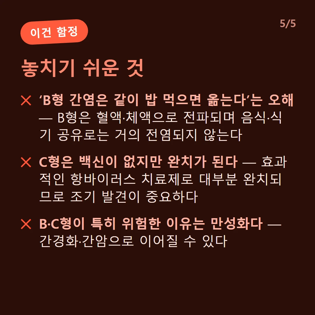 놓치기 쉬운 것 — ‘B형 간염은 같이 밥 먹으면 옮는다’는 오해 — B형은 혈액·체액으로 전파되며 음식·식기 공유로는 거의 전염되지 않는다 / C형은 백신이 없지만 완치가 된다 — 효과적인 항바이러스 치료제로 대부분 완치되므로 조기 발견이 중요하다 / B·C형이 특히 위험한 이유는 만성화다 — 간경화·간암으로 이어질 수 있다